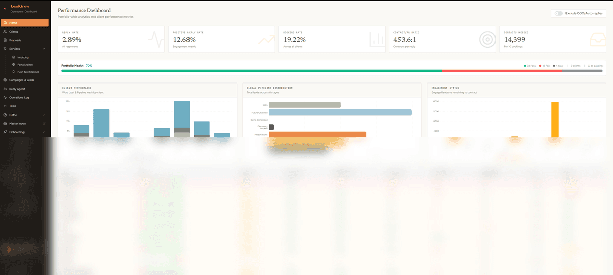 Performance Dashboard